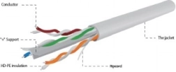 Cable UTP Categoría 6 AWG24 100 m gris