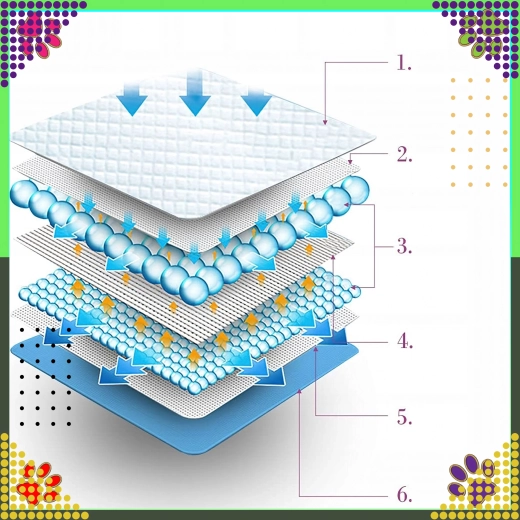 Protección de 5 capas con rápida distribución de líquidos