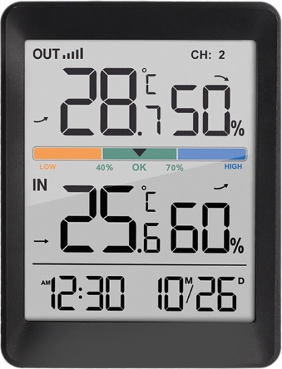 Pantalla clara con indicador de confort