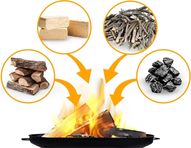 Varios tipos de combustible y encendido fácil