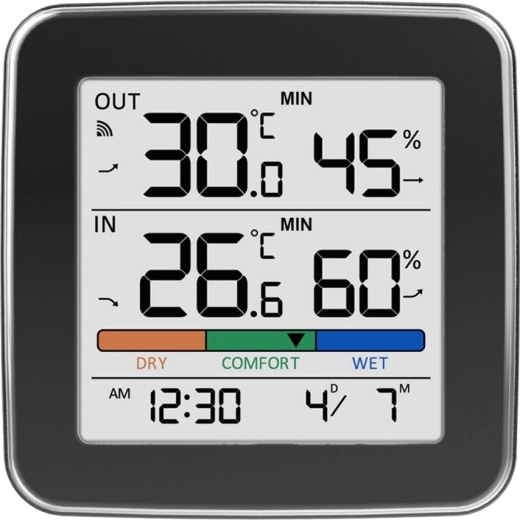 Temperatura interior y exterior de un vistazo