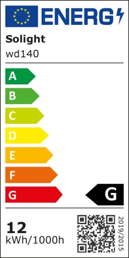 Eficiencia energética y consumo