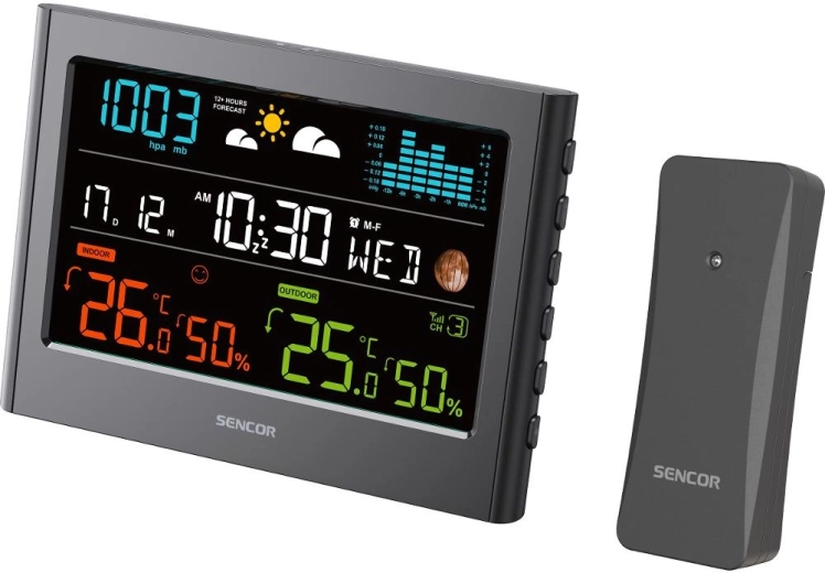 Control de la temperatura y la humedad en interiores y exteriores