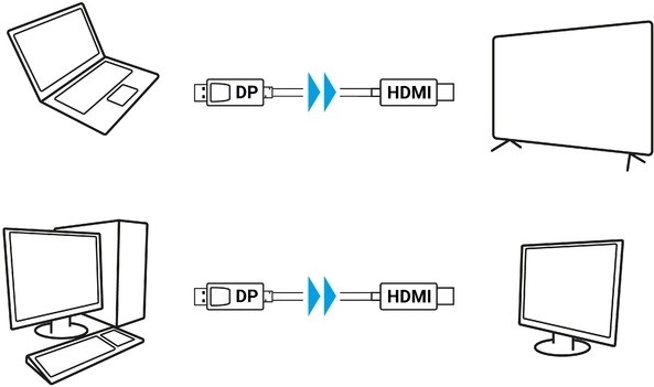 Compatibilidad con Full HD