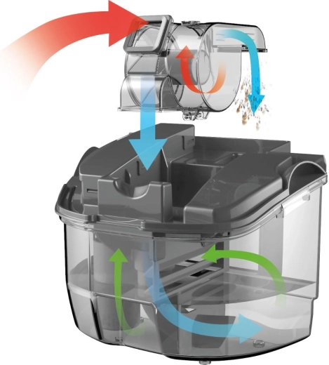 Filtración ciclónica y de agua