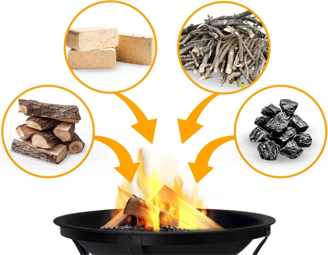 Más tipos de combustible y encendido fácil