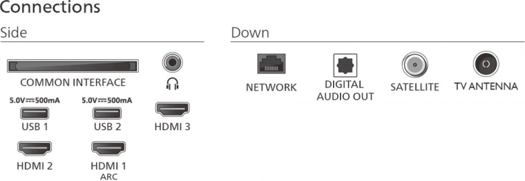 Amplias opciones de conexión de dispositivos