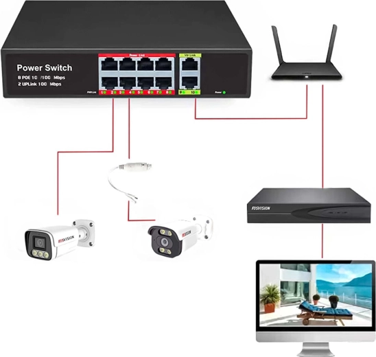 Plug & Play para una puesta en funcionamiento rápida