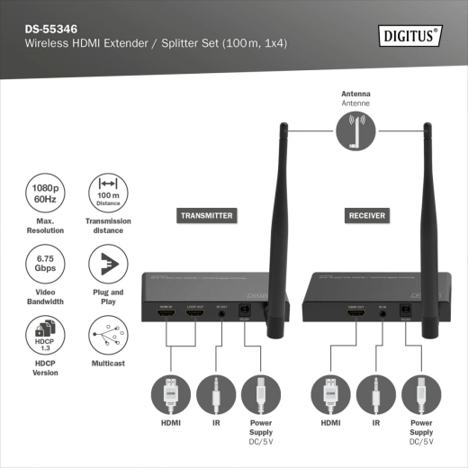 Transmisión HDMI inalámbrica hasta 100 m