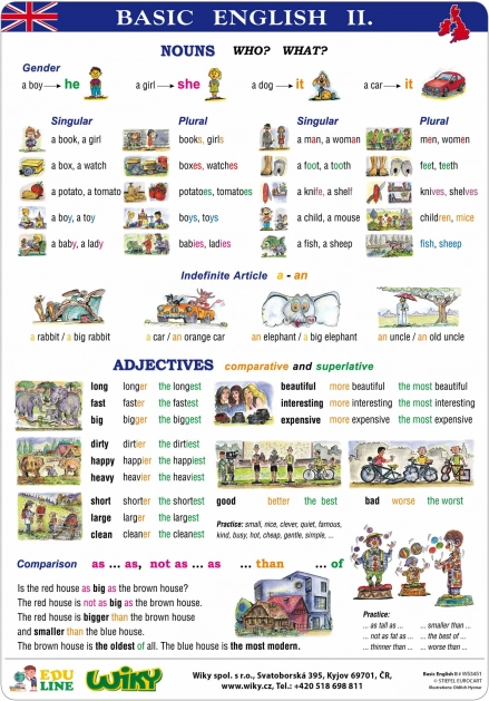 Tablas didácticas Basic English I – II.