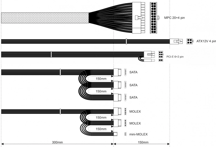 Amplio cableado para todos los componentes