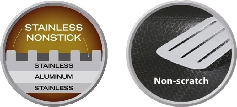 Construcción de tres capas para un calor uniforme