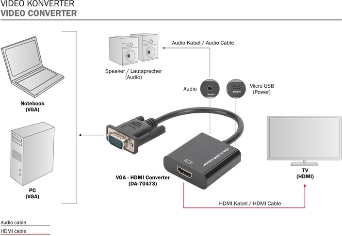 Compatibilidad completa para la transmisión de audio y vídeo