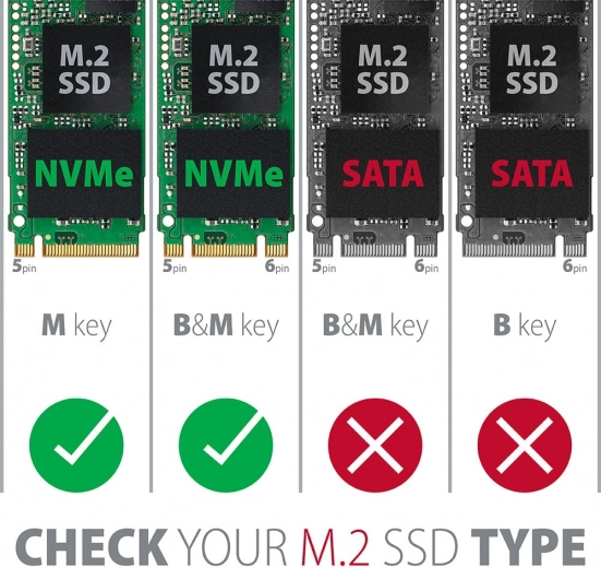 Compatibilidad clara: solo NVMe M‑key