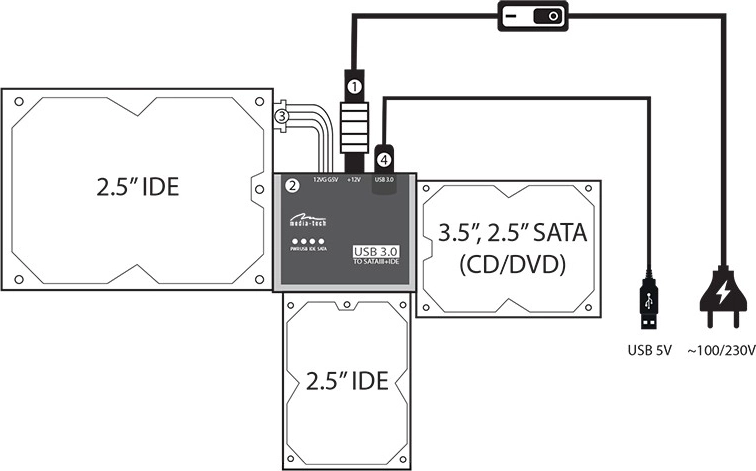 Conexión universal SATA e IDE