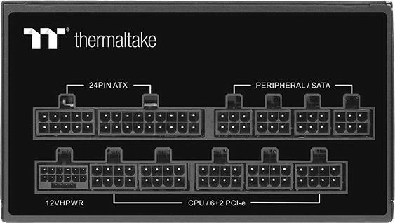 Estándar moderno ATX 3.0 y 12VHPWR
