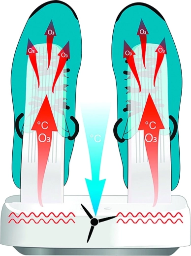 Esterilización con ozono y eliminación de olores