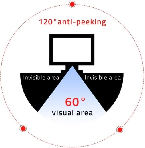 Privacidad bajo control: visible solo desde el frente